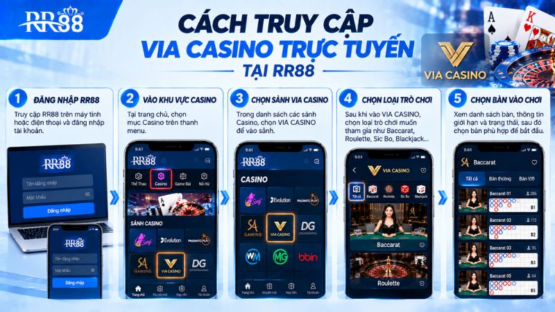 Cách truy cập VIA CASINO TRỰC TUYẾN tại RR88